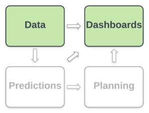 Data & Dashboards