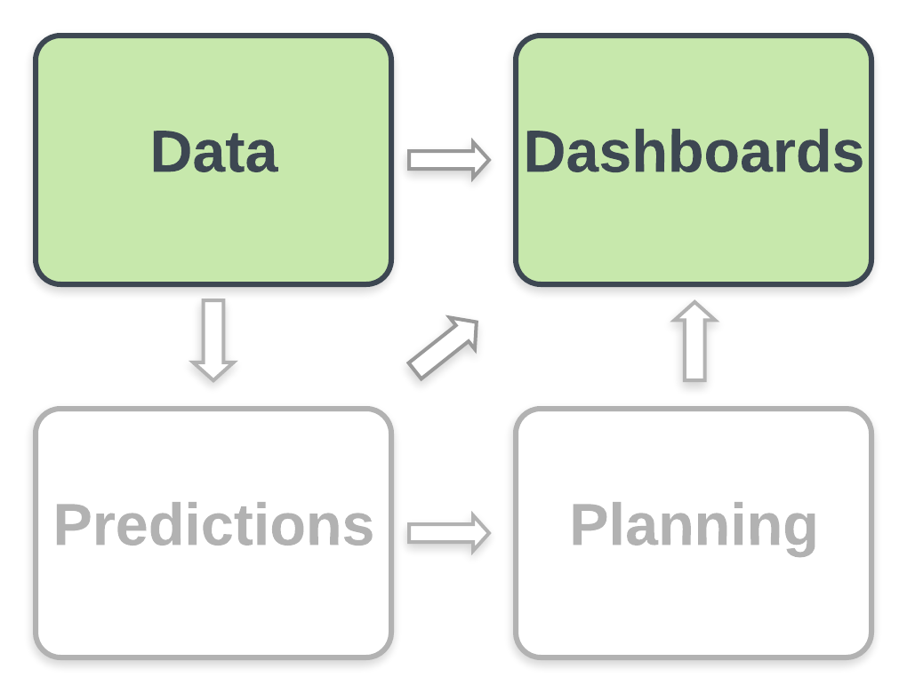 Data-driven Solutions - Seita