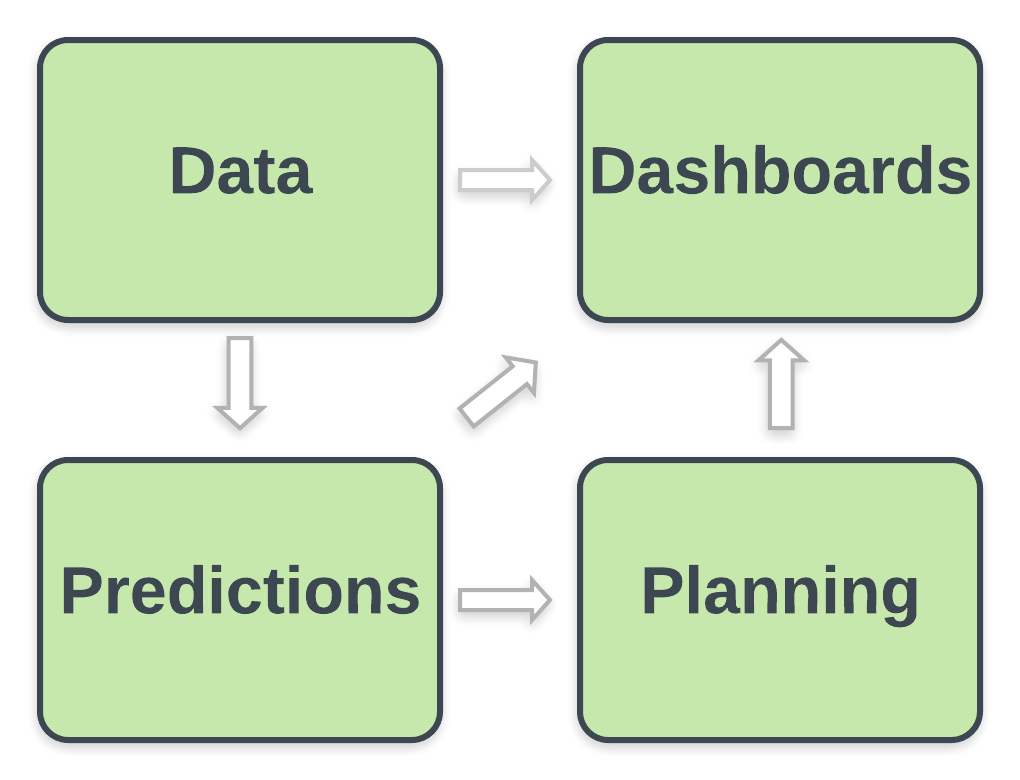 Data-driven Solutions - Seita
