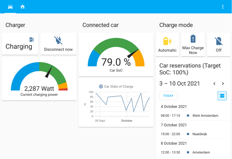 V2G@Home Dashboard