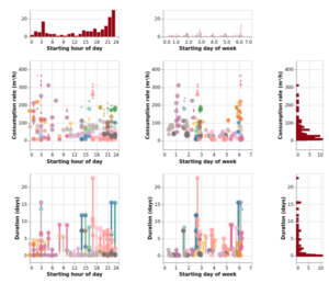 procesanalyse-charts