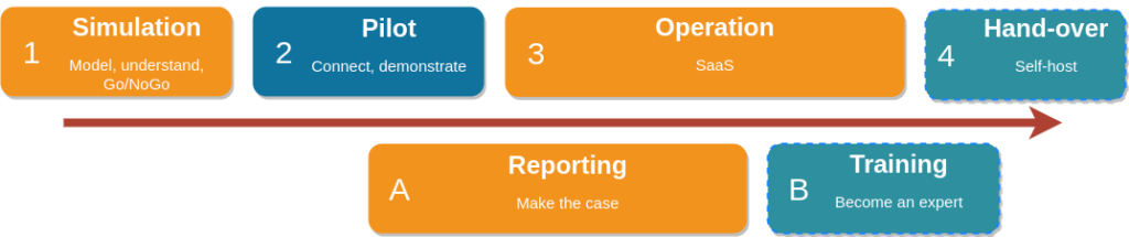 CustomerJourney