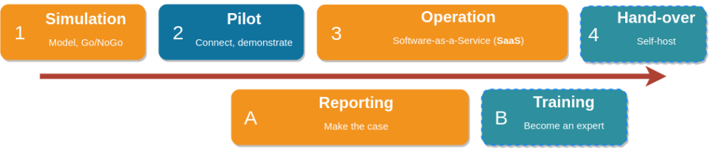 Seita's customer journey