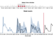 Forecasted time window of heat consumption
