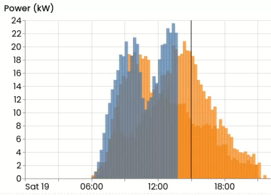 Sensor data playback