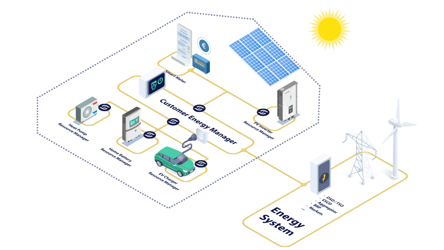 CEM-system-1536x864 S2 Architecture, focusing on the CEM
