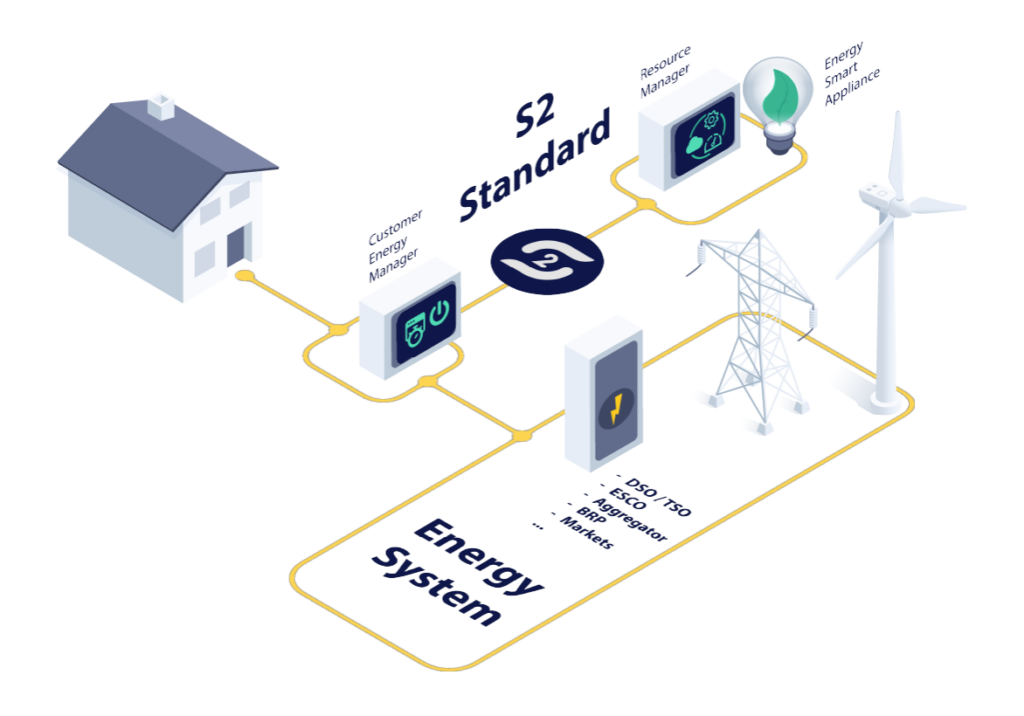 Intro-S2-landscape S2 Landscape