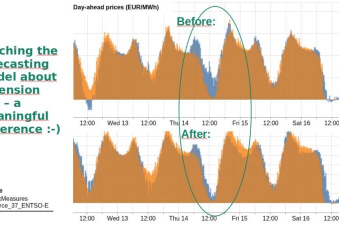 Forecasts trained without and with annotated holidays